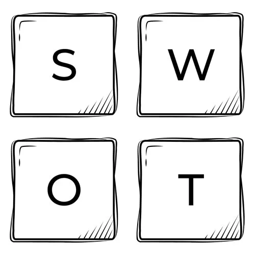 SWOT-Analysis
