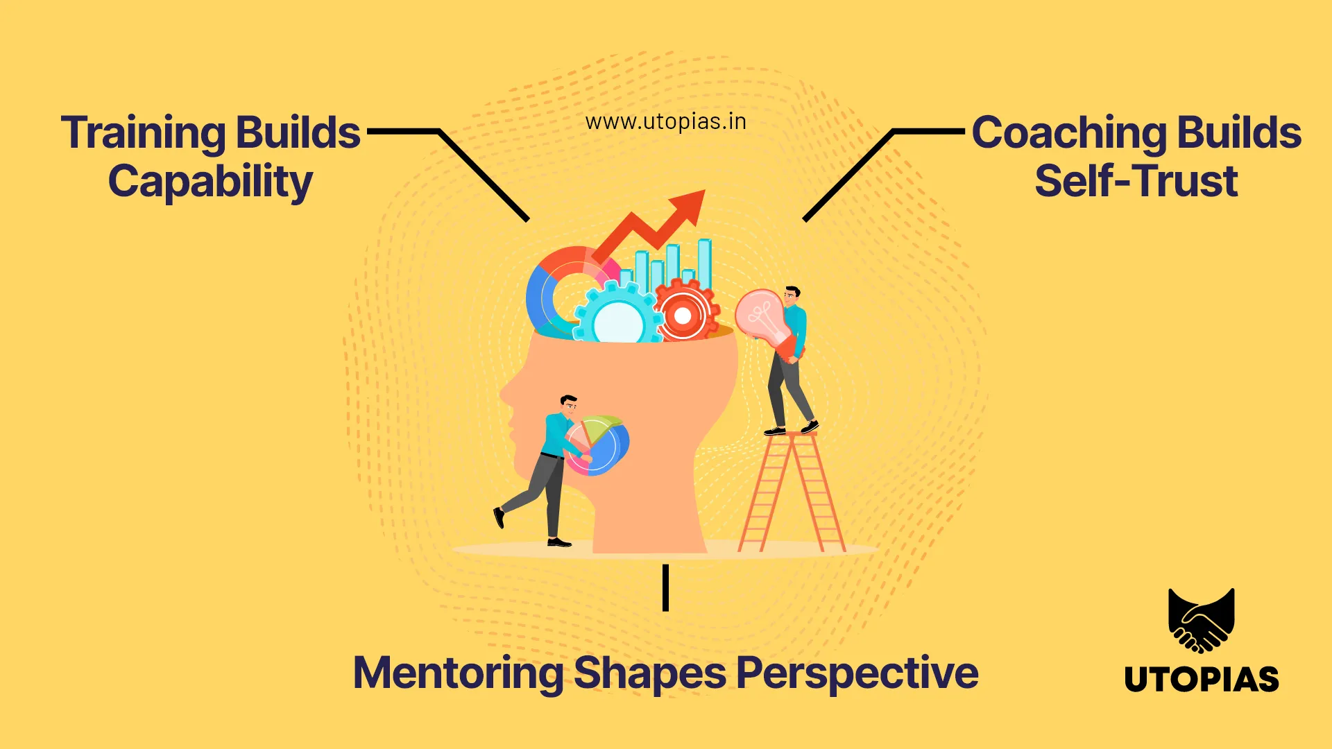 Why Every Human Needs Training, Mentoring, and Coaching Long Before the Workplace